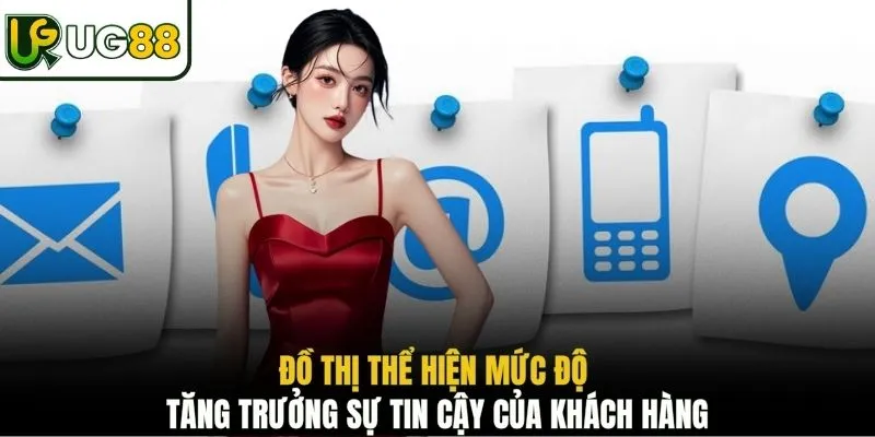 Đồ thị thể hiện mức độ tăng trưởng sự tin cậy của khách hàng